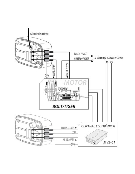 Caja de Seguridad KSM2 | Acceso y Control Total